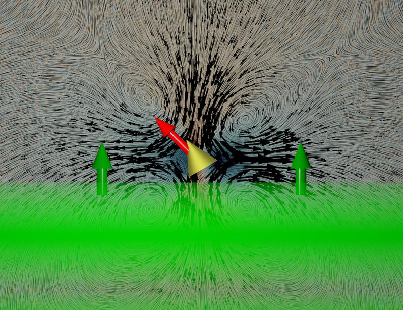Ein kegelförmiges Nanoteilchen (goldfarben) in Wasser. Das Teilchen wird einer Ultraschallwelle ausgesetzt (in Grün angedeutet, die grünen Pfeile zeigen die Richtung der Wellenausbreitung an).