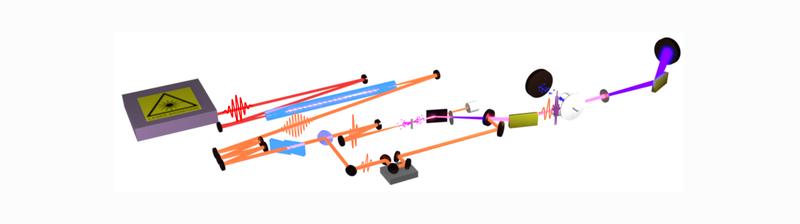 Abbldung 1: Experimenteller Aufbau.