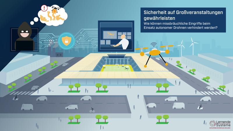 Wie lässt sich verhindern, dass Terroristen eine Flugdrohne in ein Fußballstadion lenken? Das zeigt das Anwendungsszenario der Plattform Lernende Systeme.