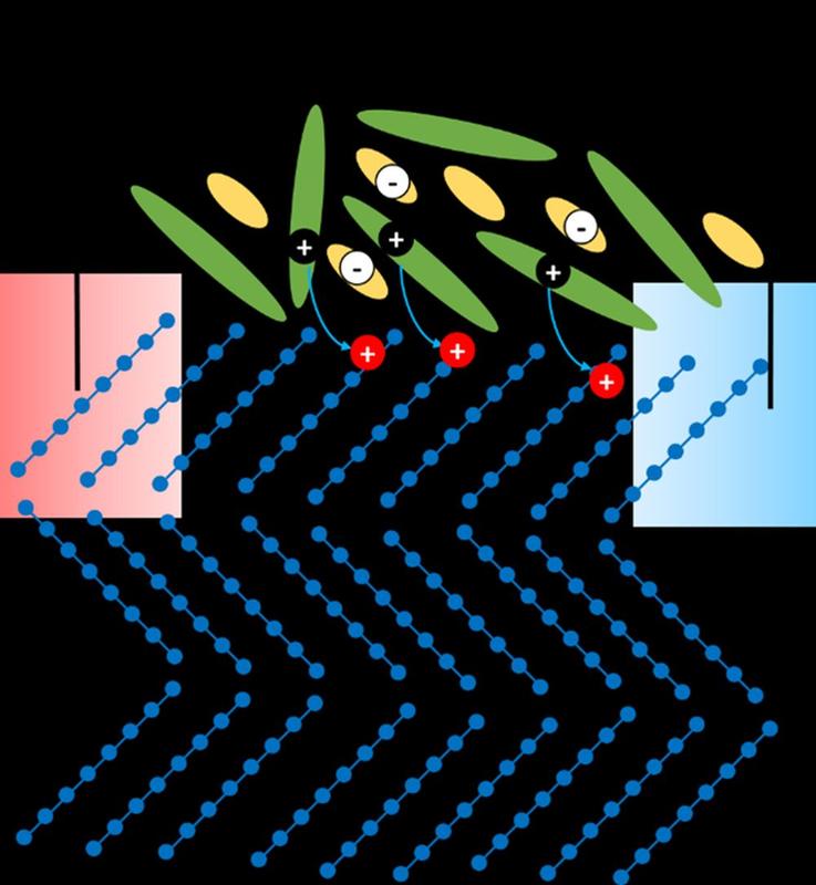 Schematische Darstellung des Modulationsdotierungsprozesses und der thermischen Spannungserzeugung.