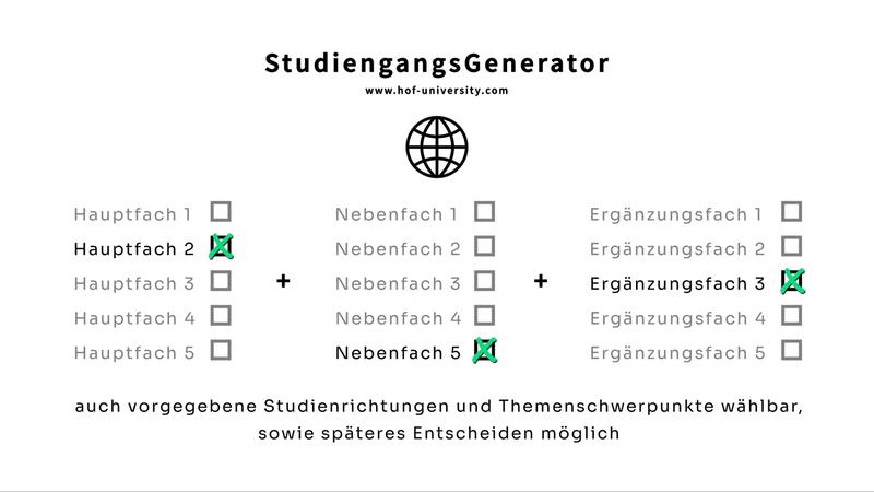 Mit dem deutschlandweit einzigartigen StudiengangsGenerator der Fakultät Ingenieurwissenschaften an der Hochschule Hof können sich Studieninteressierte ab dem Wintersemester 2022/2023 ihren ganz persönlichen Studiengang zusammenstellen. 