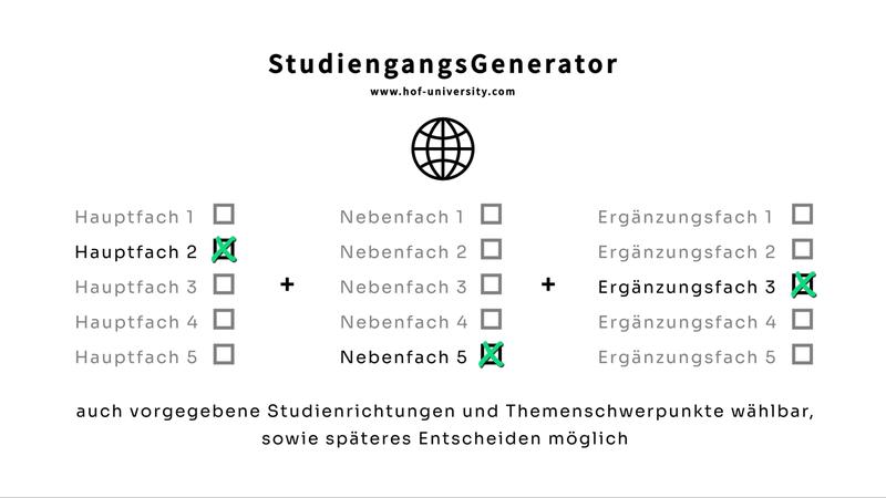 Mit dem deutschlandweit einzigartigen StudiengangsGenerator der Fakultät Ingenieurwissenschaften an der Hochschule Hof können sich Studieninteressierte ab dem Wintersemester 2022/2023 ihren ganz persönlichen Studiengang zusammenstellen. 