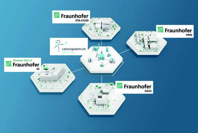 Das Leistungszentrum Mikro/Nano bündelt  Kompetenzen der vier Kerninstitute Fraunhofer IPMS,  ENAS, IIS/EAS und IZM-ASSID