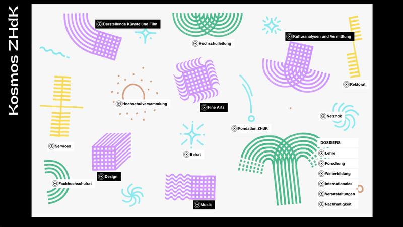 The ZHdK's organisational chart as a cosmos in the Annual Report 2021