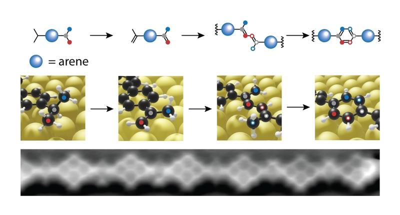 So funktioniert die chemische Synthese auf der Oberfläche: aus gesättigten Isopropylgruppen wird ein Wasserstoff abstrahiert. Bei 200 Grad Celsius verbinden sich die Kohlenstoffatome (oben im Bild rot und blau) zu einem neuen Benzolring.