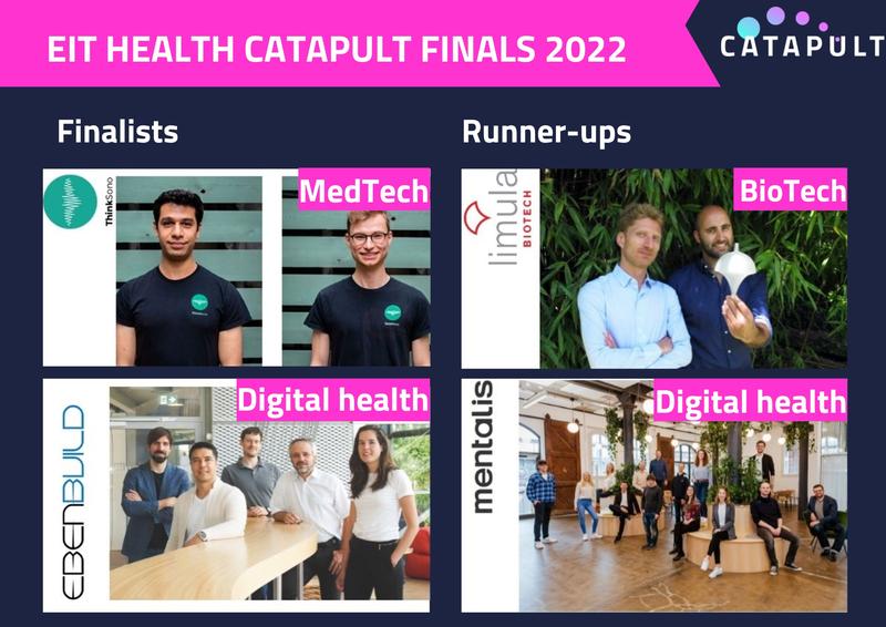 Beim „EIT Health Catapult“ Finale erhalten vier Start-ups aus Deutschland und der Schweiz die Möglichkeit, ihre Ideen vorzustellen. Darunter die Podiumsfinalisten ThinkSono und Ebenbuild und die Zweitplatzierten (Runner-ups) Limula und mentalis.