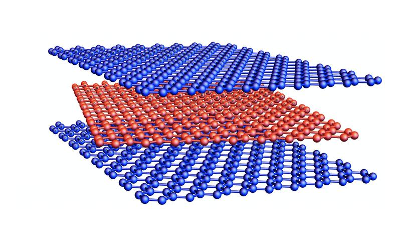 Honeycomb-shaped structures made of carbon atoms, known as graphene, can conduct electric current without resistance when twisted against each other.