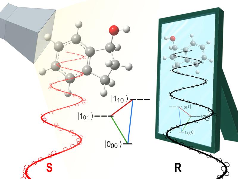 Mit einer neuen experimentelle Methode werden die spiegelbildlichen Formen von chiralen Molekülen besser als zuvor in unterschiedliche Rotationszustände gebracht.