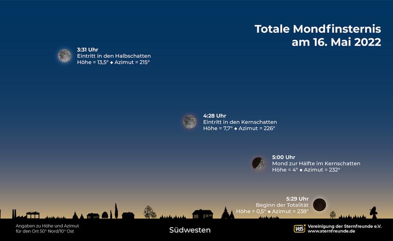 Ansicht der Mondfinsternis am Morgen des 16. Mai 2022 über dem Südwesthorizont. 