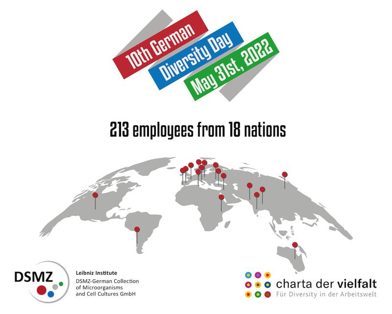 Countries of origin of the DSMZ employees