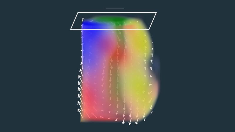 Blick ins Innere eines verbogenen Skyrmionenschlauchs. Die Richtung des magnetischen Felds ist farbcodiert. Zusätzlich zeigen Pfeile die Richtung des Magnetfelds in der Mittellage.