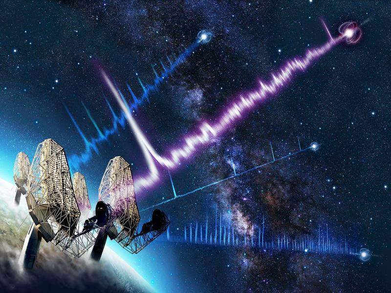 Künstlerische Darstellung des neuentdeckten Neutronensterns PSR J0901-4046 mit 76 Sekunden Pulsperiode (magentafarben dargestellt) im Vergleich zu  schneller rotierenden Pulsaren.