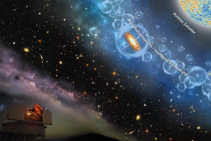 Schematische Darstellung des Blicks in die kosmische Geschichte, der das helle Licht von fernen Quasaren ermöglicht.