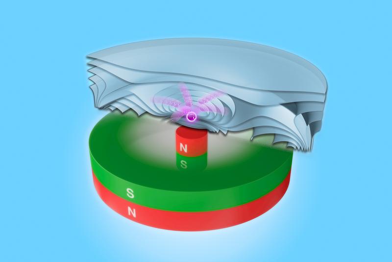 Künstlerische Darstellung von Seltenerd-Metallionen über einer Anordnung von Magneten mit entgegengesetzten Magnetisierungen. Diese Anordnung verstärkt die Kraft des magnetischen Gradienten und ist daher zur Trennung von Seltenen Erden geeignet. 