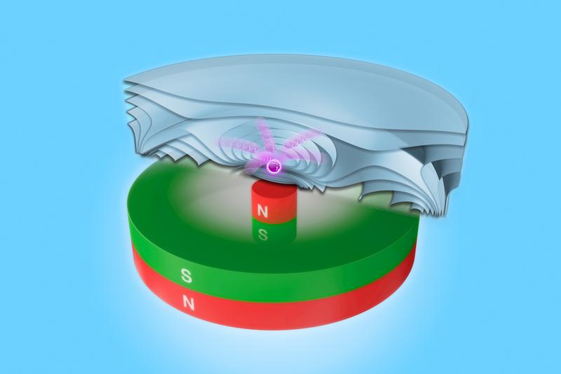 Künstlerische Darstellung von Seltenerd-Metallionen über einer Anordnung von Magneten mit entgegengesetzten Magnetisierungen. Diese Anordnung verstärkt die Kraft des magnetischen Gradienten und ist daher zur Trennung von Seltenen Erden geeignet. 