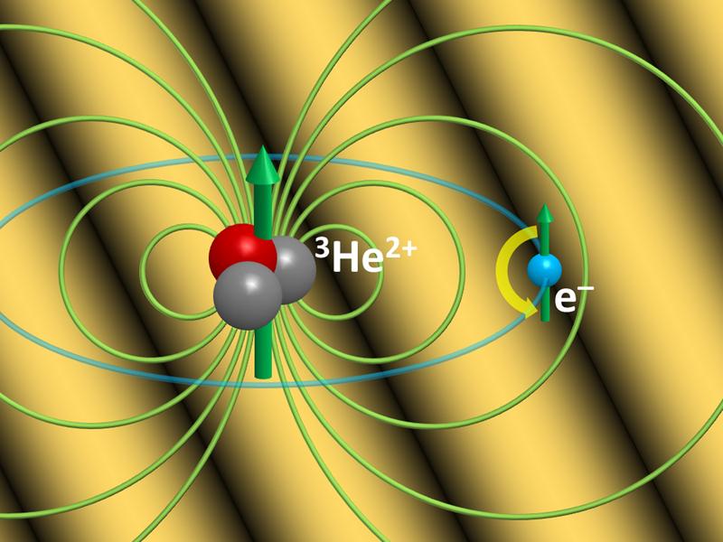 Fig. 1: Schematische Darstellung der externen und internen magnetischen Wechselwirkungen im 3He+-Ion. Hintergrund: Mikrowellenstrahlung.