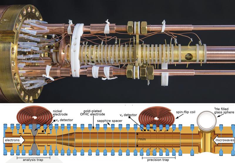 Fig. 2: Photograph and schematic view of the Penning trap for the 3He+ hyperfine structure measurement.