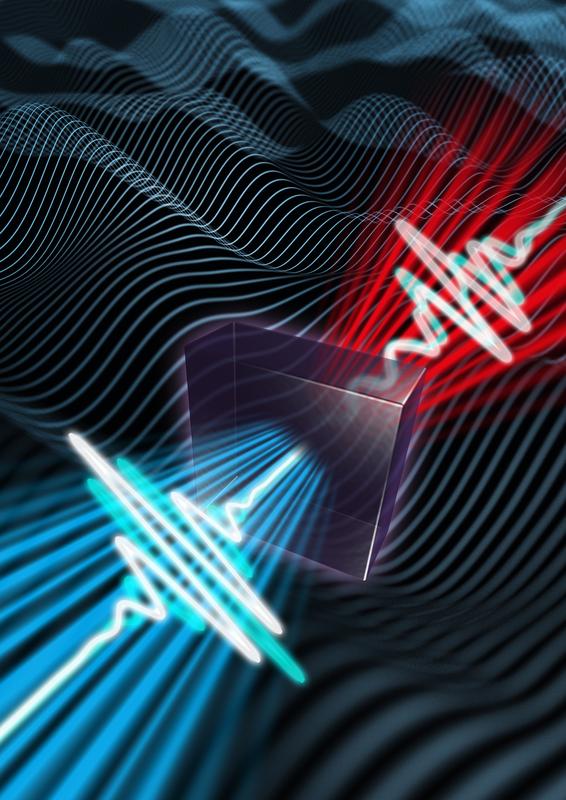 Ultrakurze Laserpulse werden in einen nichtlinearen Kristall geschickt und durchlaufen komplexe Frequenz-Mischprozesse.