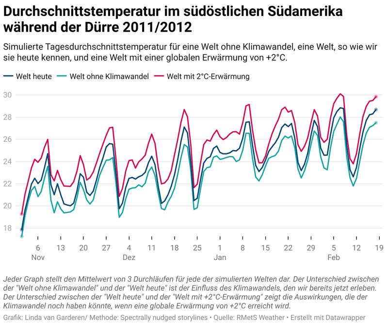 Durchschnittstemperatur im südöstlichen Südamerika während der Dürre 2011/2012