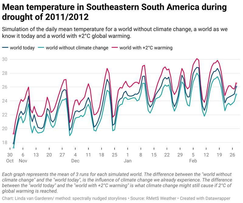 Mean temperature in Southeastern South America during drought of 2011/2012