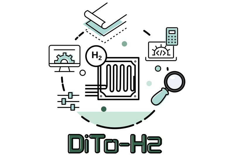 Projektlogo des Projektes „Digital toolbox for hydrogen production: Bridging material innovations, electrolyser architecture and grid scale impact (DiTo-H2)“. Im Uhrzeigersinn sind die im Projekt angestrebten Arbeitsschritte zu sehen.