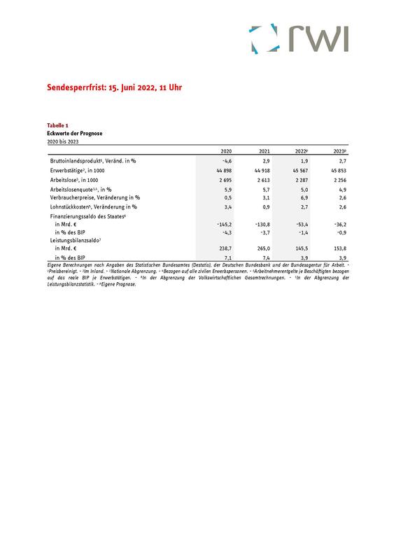 Eckwerte der RWI-Konjunkturprognose vom 15. Juni 2022