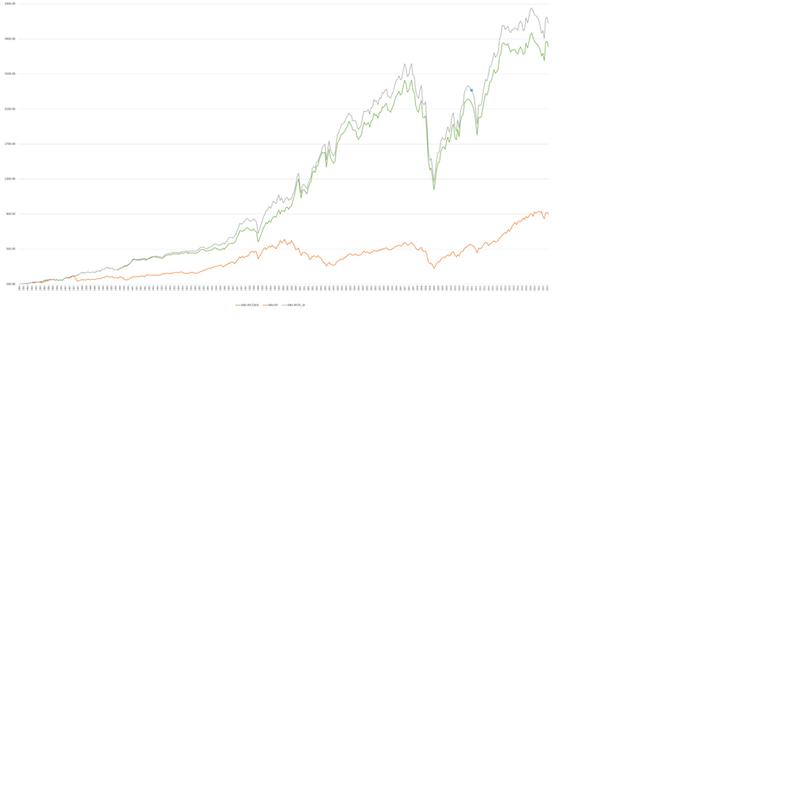 HOW THE DYNAMIC FLOW-BASED INVESTMENT STRATEGY OUTPERFORMS THE MARKET PORTFOLIO.