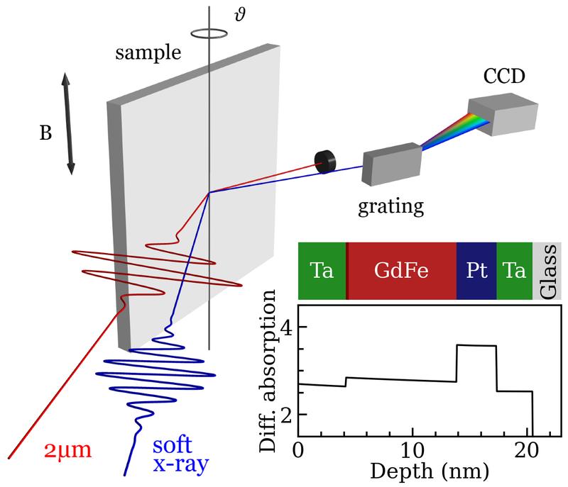 Schematische Darstellung des experimentellen Spektroskopieaufbaus