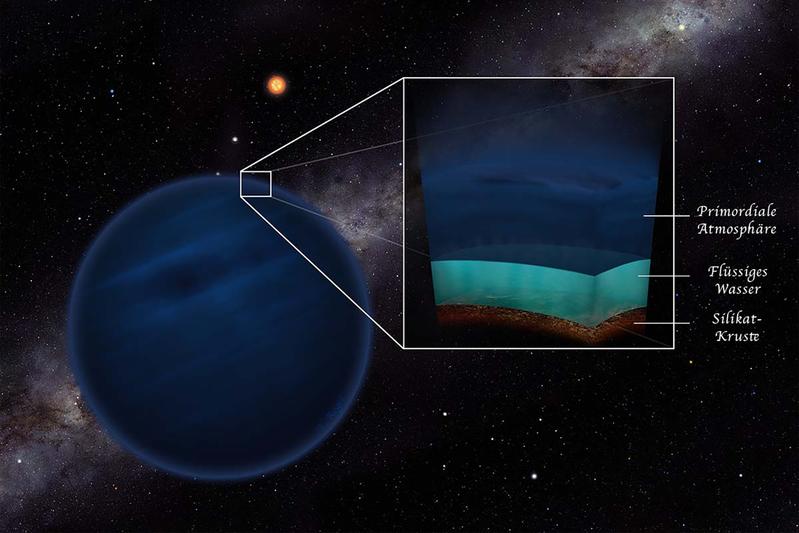 Planeten mit geringer Masse und einer ursprünglichen Atmosphäre aus Wasserstoff und Helium könnten die Temperaturen und den Druck aufweisen, die Wasser in flüssiger Form ermöglichen.