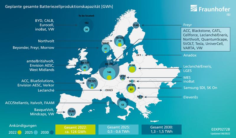 Geplante gesamte Batteriezellproduktionskapazitäten bis 2030 in Europa