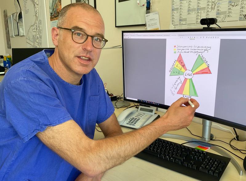 Prof. Thomas Wurmb vom Universitätsklinikum Würzburg, hat das Windmühlenmodell entwickelt, das die Lage der vorhandenen und erforderlichen Ressourcen je Klinik darstellt.