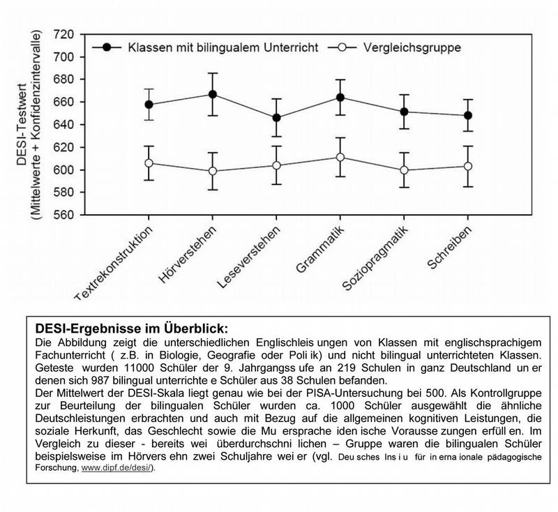 Ausschnitt der DESI-Studie. Quelle: DIPF