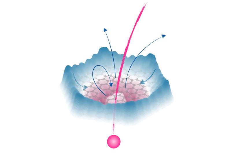 Hochgeladene Ionen emittieren beim beim Durchdringen von dünnen Materialien viele Elektronen, die von der Verteilung der restlichen Elektronen im Material beeinflusst werden.
