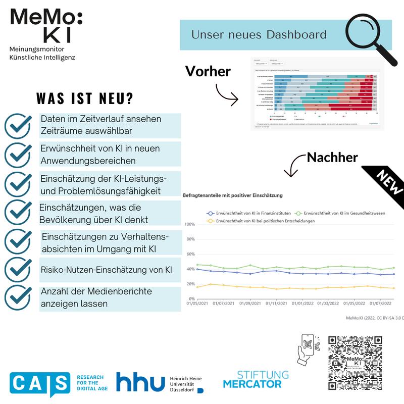 Übersicht über die neuen Funktionen des Dashboards