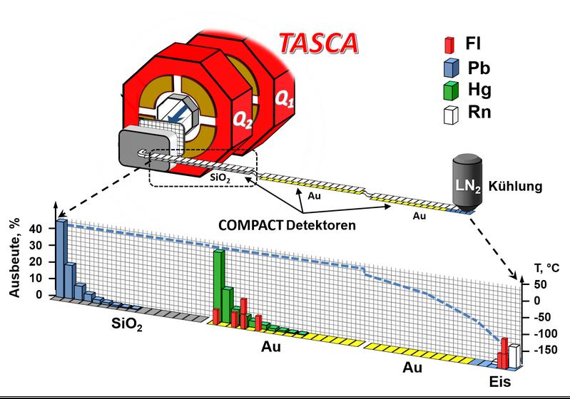 Schematische Darstellung des Messaufbaus