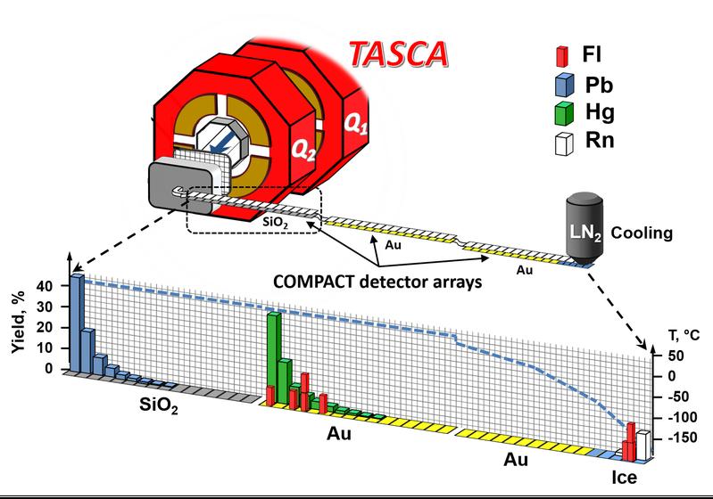 Schematic view of experiment setup