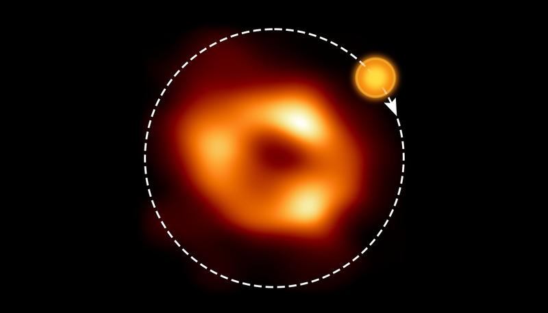 Bild von Sagittarius A*, vom Mai 2022 (EHT-Kollaboration. Eine künstlerische Illustration zeigt, wo sich nach der Modellierung der ALMA-Daten der heiße Fleck befinden sollte und in welcher Entfernung er um das Schwarze Loch kreist.