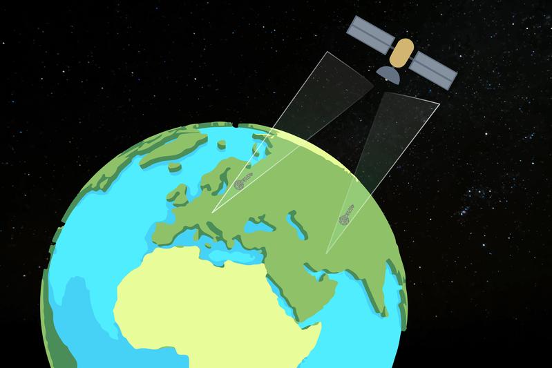 Satellitenkryptografie