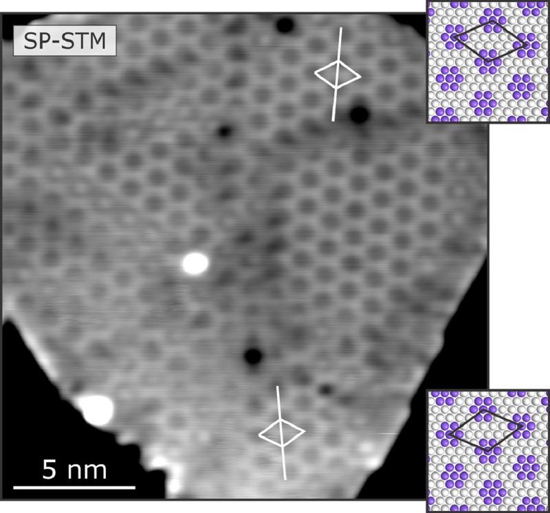 Eine Messung mittels spin-polarisierter Rastertunnelmikroskopie macht die hexagonale Anordnung im magnetischen Mosaikgitter sichtbar. Wegen einer Verdrehung auf dem atomaren Gitter treten zwei Rotationsdomänen auf, die etwa 13° voneinander abweichen.