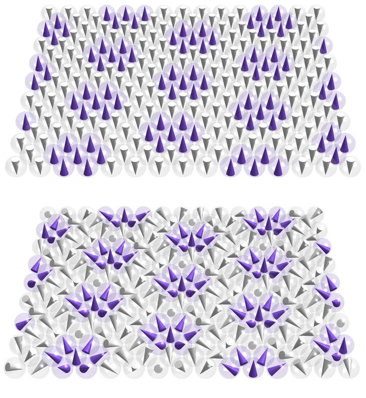 The image shows the different orientation of atomic bar magnets of an iron film: In a magnetic mosaic lattice (above), they are oriented in groups either upwards (purple) or downwards (white). In the skyrmion lattice (below), they point in all directions.