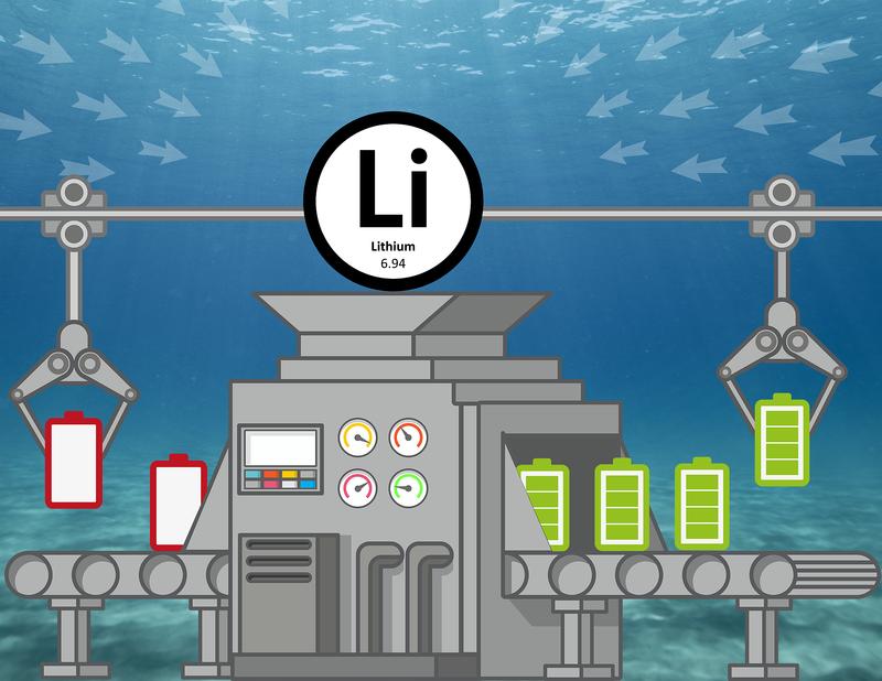 Lithiumgewinnung aus Meerwasser