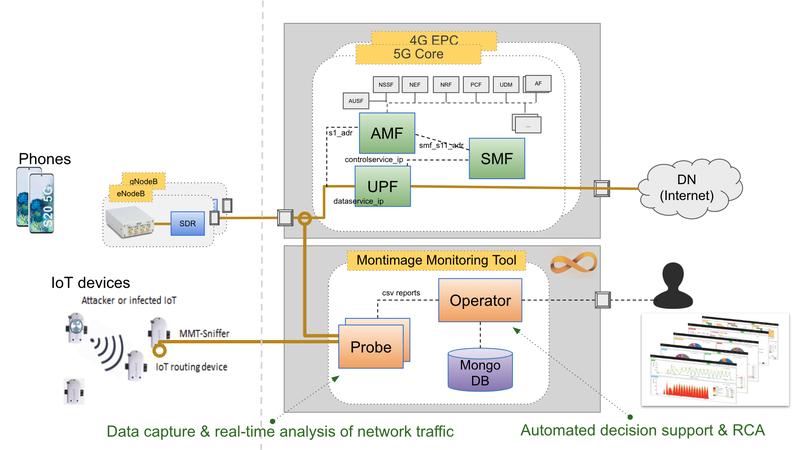 INSPIRE-5Gplus: new Open-Source MMT 5G monitoring framework