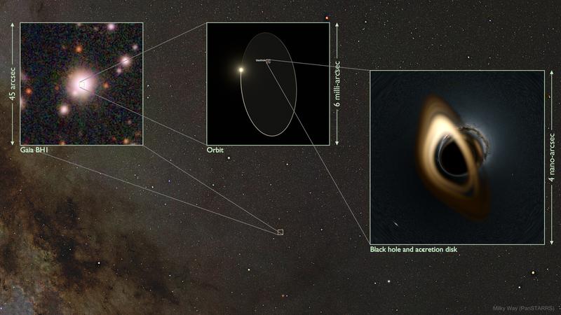 Zoomfahrt zum schwarzen Loch Gaia BH1