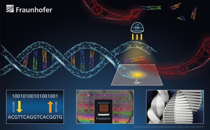 DNA, RNA und PEPTIDE als Speichermedium der Zukunft – Projekt BIOSYNTH