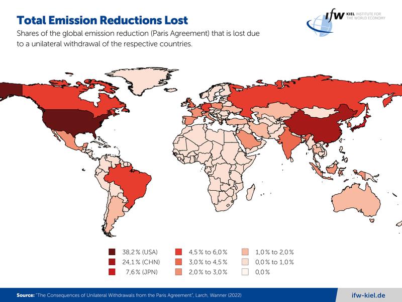 Total Emission Reductions Lost