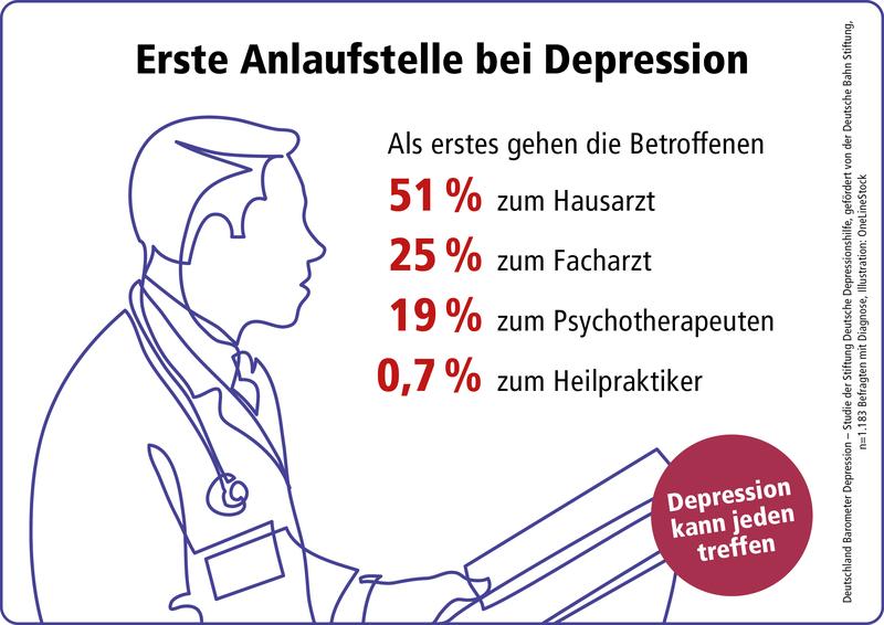 Erste Anlaufstelle bei Depression