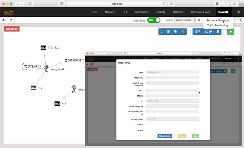 1.Dynamically updated topology and configuration of network elements: