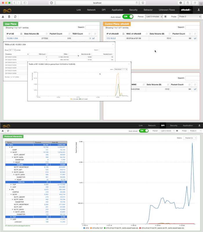 2.Detailed information and network traffic statistics of e/gNodeBs, MMEs and UEs: