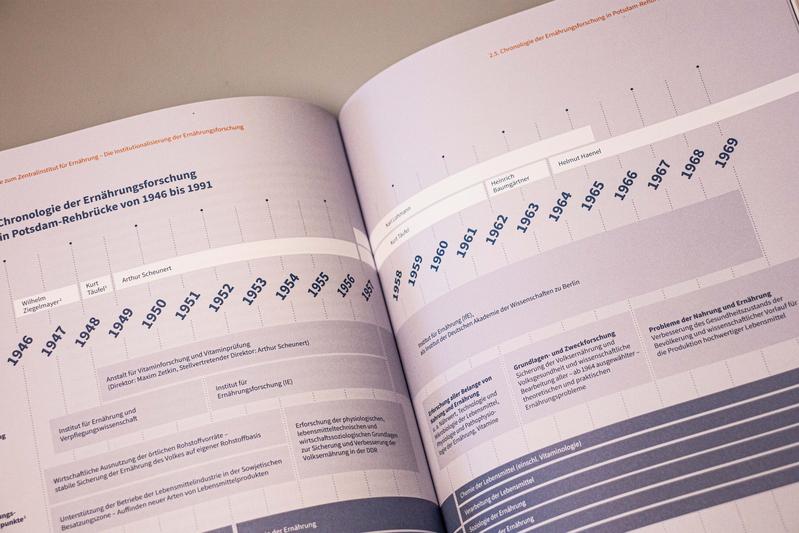 Insgesamt drei Chronologien geben den Leser*innen einen anschaulichen Überblick über wichtige Entwicklungen und Ereignisse.