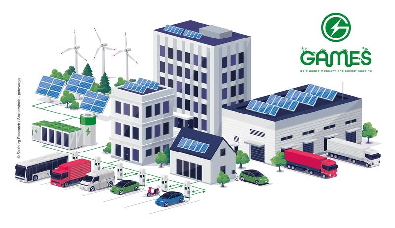 GAMES – Grid aware mobility and energy sharing
